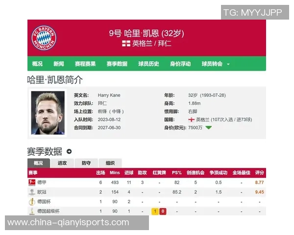 五大联赛射手榜更新哈兰德凯恩领衔姆巴佩紧随其后意甲五人并列第1